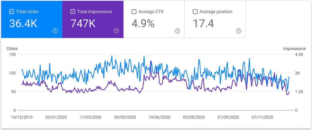 جوجل كونسول لقياس SEO للمواقع